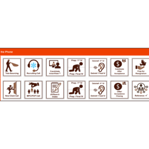 RecruitersPlayBook™: The Ultimate New Recruiter Training - Schedule Demo